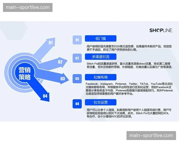 内容营销与电商直播深度协同 重构体育消费场景 内容营销与电商直播深度协同 重构体育消费场景
