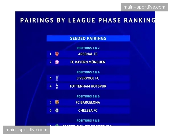 欧冠四分之一决赛抽签出炉：拜仁对阵曼城，皇马遭遇阿森纳